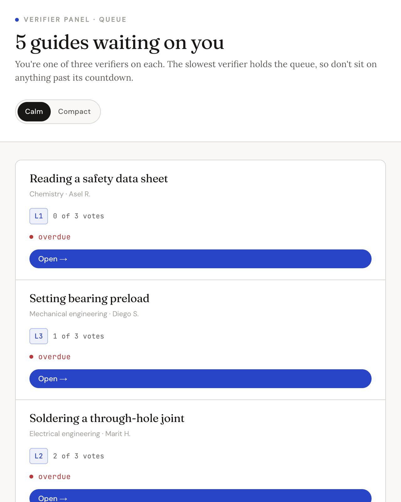 The BlueSystem verifier queue: guides awaiting peer review, each showing its level, votes cast of the three required, and an overdue marker